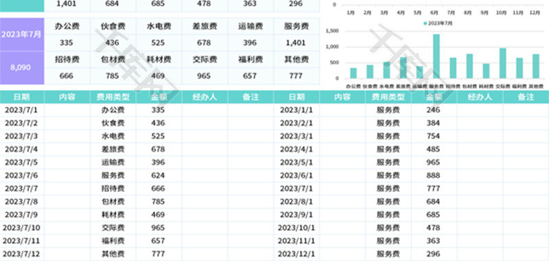 年度费用查询统计分析报表Excel模板