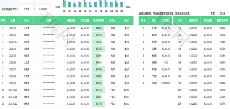 年度费用预算表Excel模板 千库网(excelID：187606)