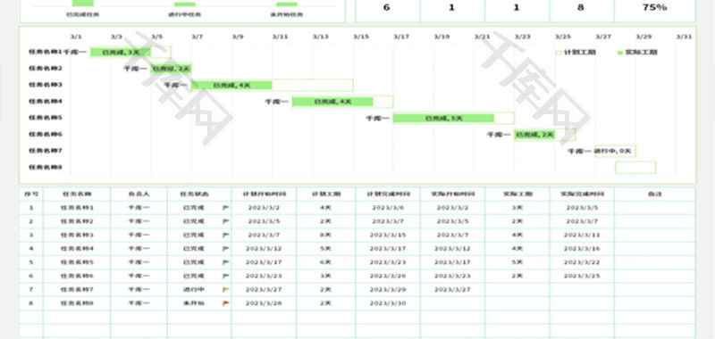 项目进度表Excel模板