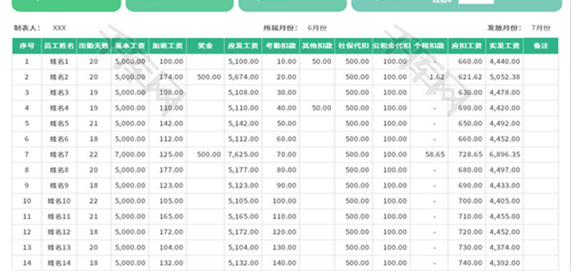 员工工资表Excel模板