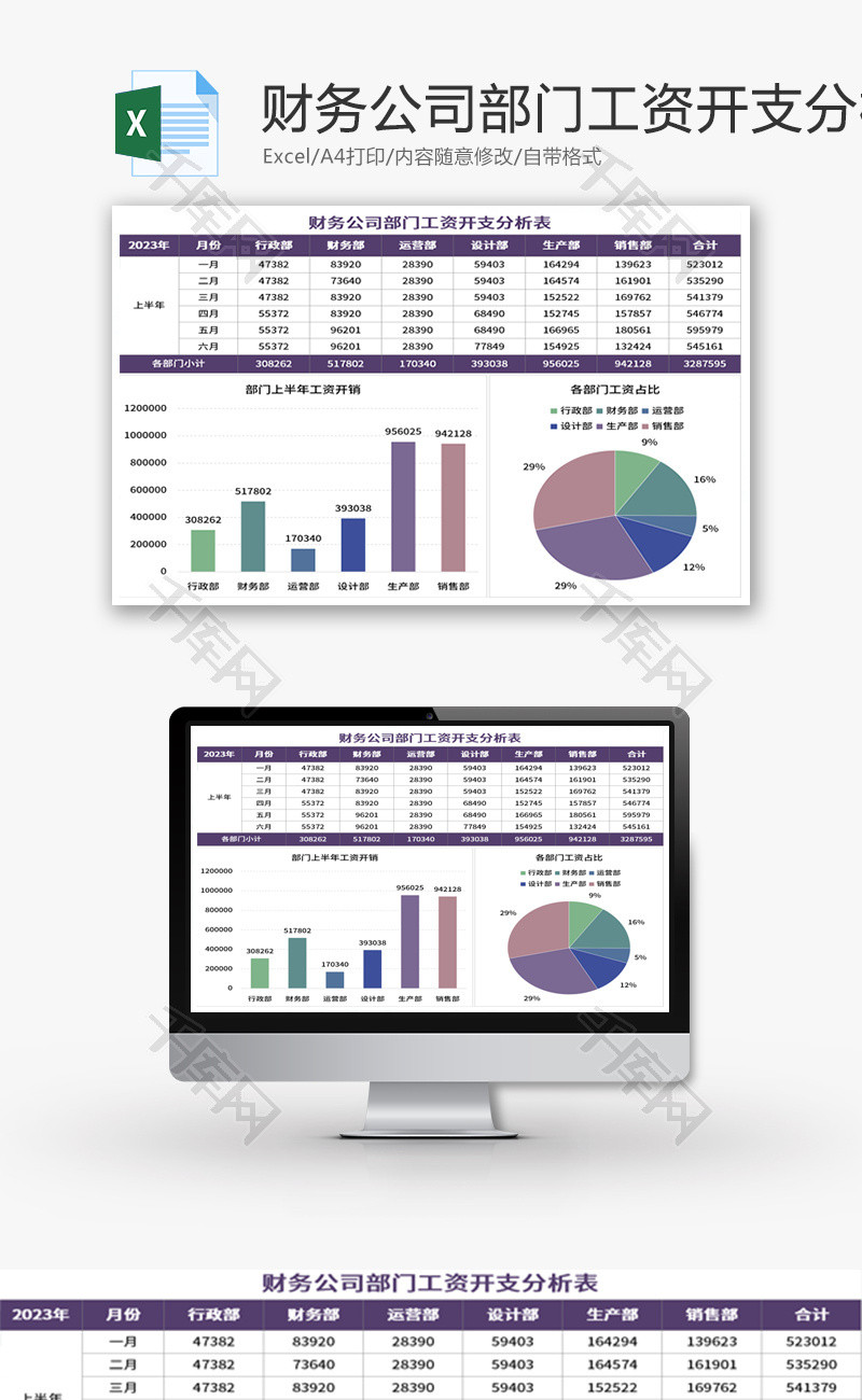 财务公司部门工资开支分析表Excel模板
