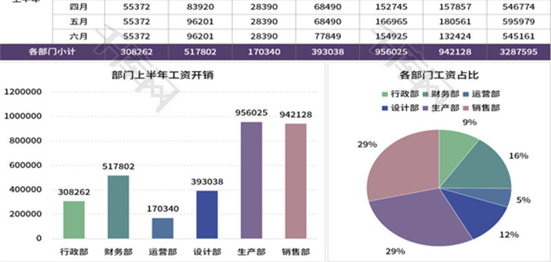 财务公司部门工资开支分析表Excel模板