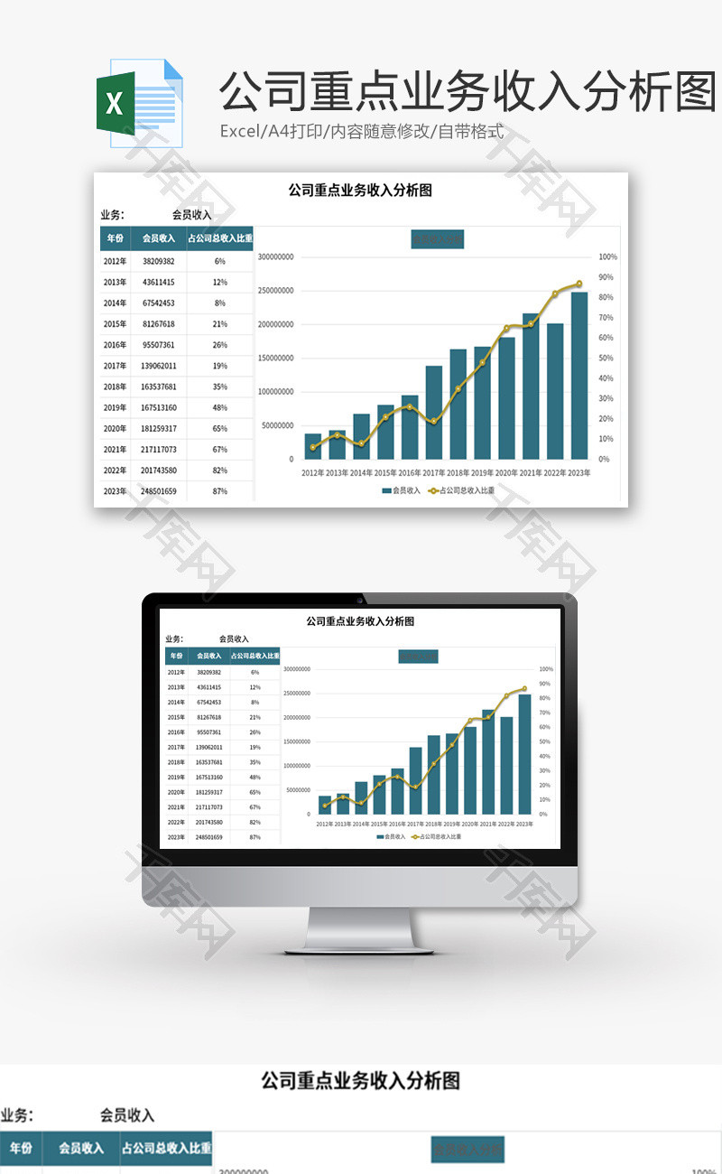 公司重点业务收入分析图Excel模板