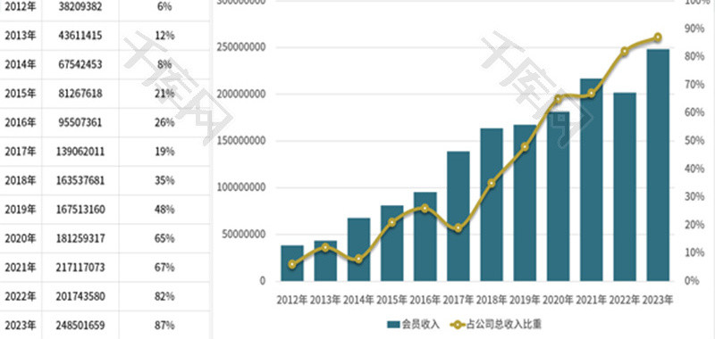 公司重点业务收入分析图Excel模板