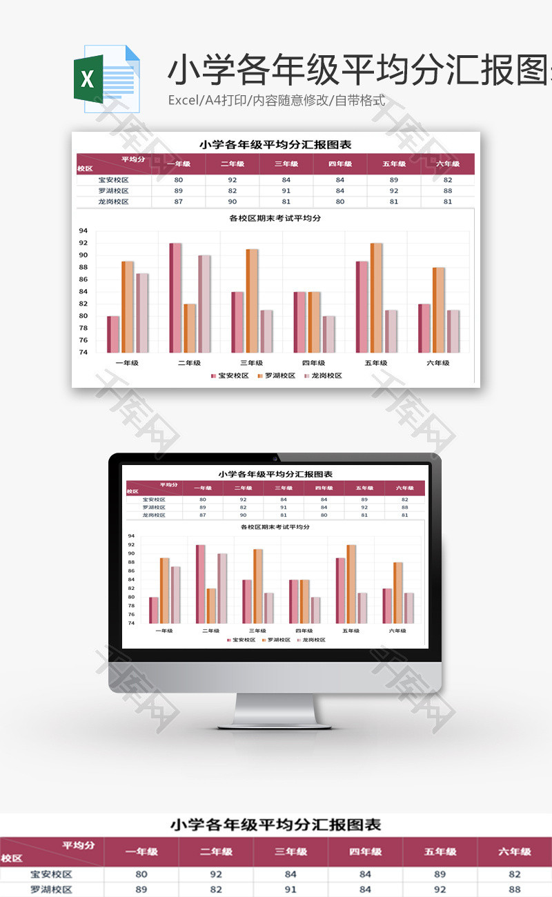 小学各年级平均分汇报图表Excel模板