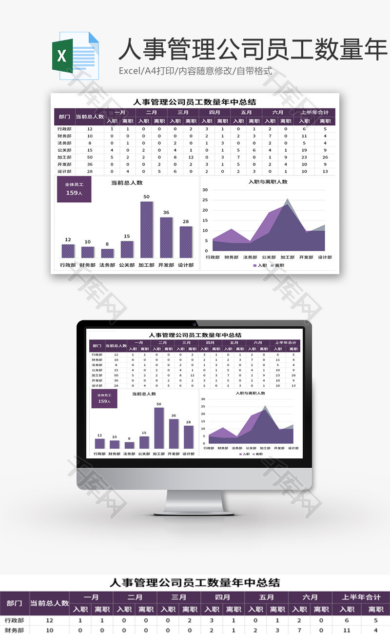 人事管理公司员工数量年中总结Excel模
