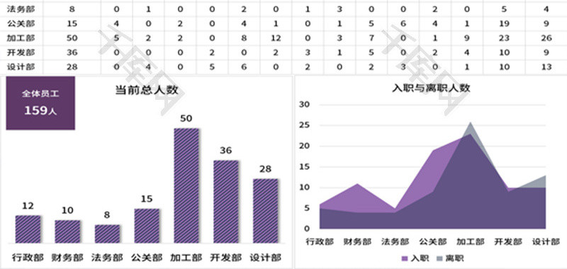 人事管理公司员工数量年中总结Excel模