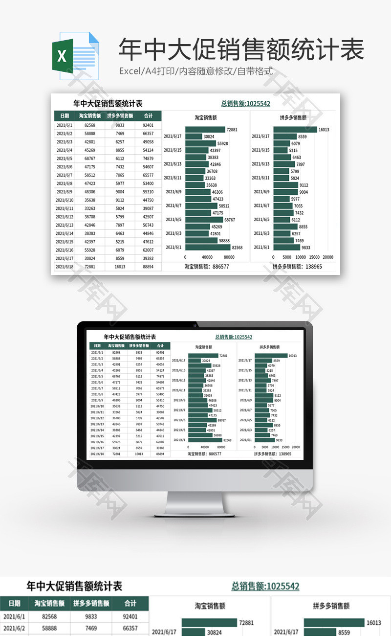 年中大促销售额统计表Excel模板