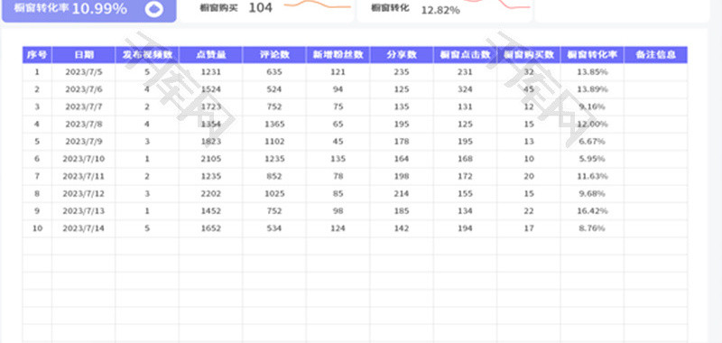 抖音短视频数据分析表Excel模板