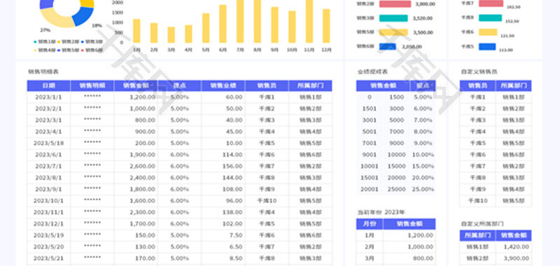 公司员工销售业绩统计表Excel模板