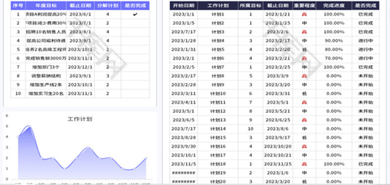 年度目标及工作计划分解表Excel模板