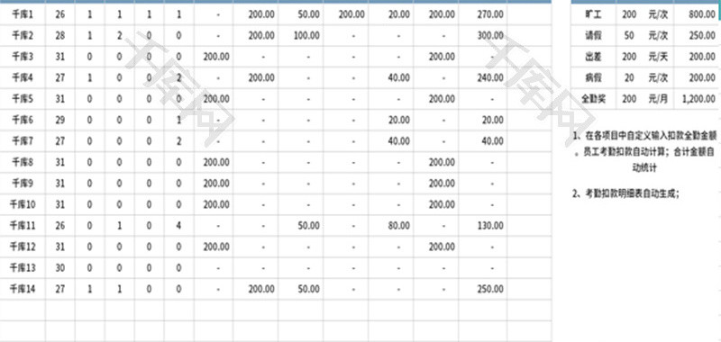 考勤扣款明细表Excel模板