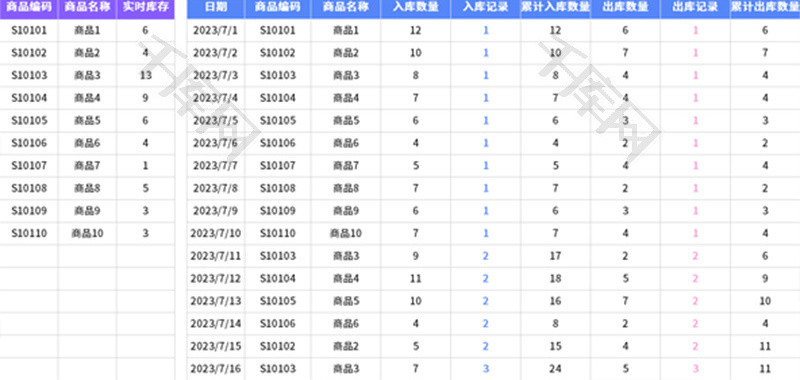 出入库记录表Excel模板