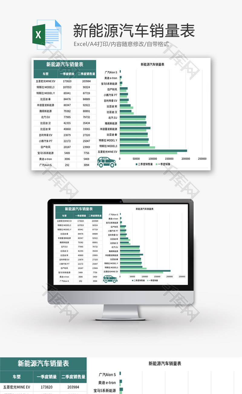 新能源汽车销量表Excel模板