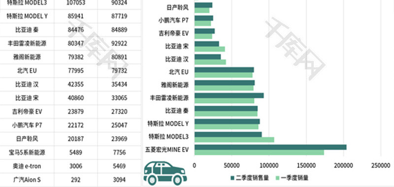 新能源汽车销量表Excel模板