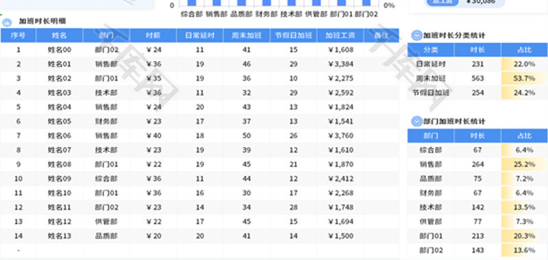 加班时长统计表Excel模板