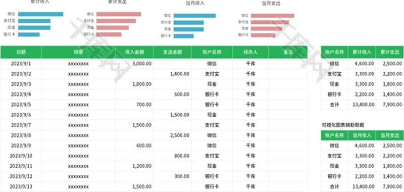 财务记账收支表Excel模板