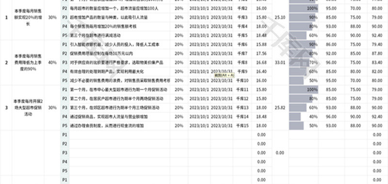 工作计划绩效考核表Excel模板