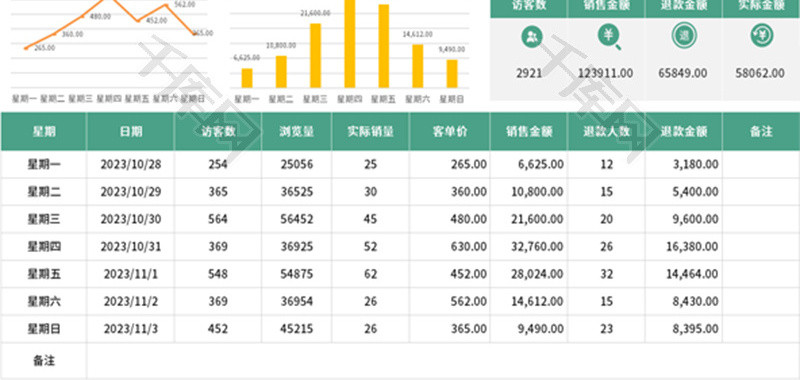 电商运营报表Excel模板