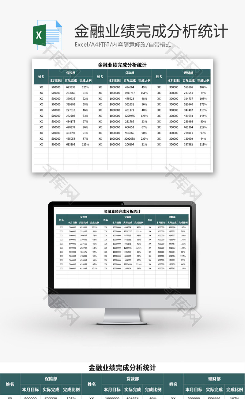 金融业绩完成分析统计Excel模板