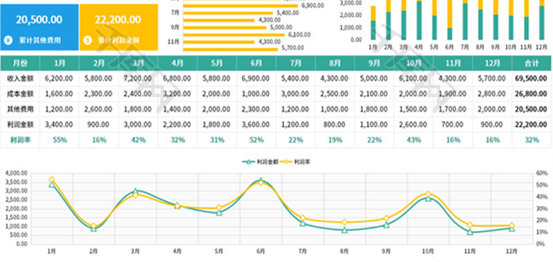 财务数据统计分析表Excel模板