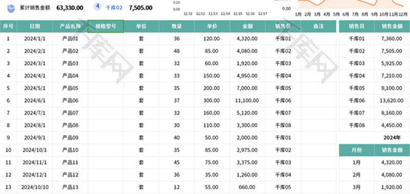 销售明细管理表Excel模板