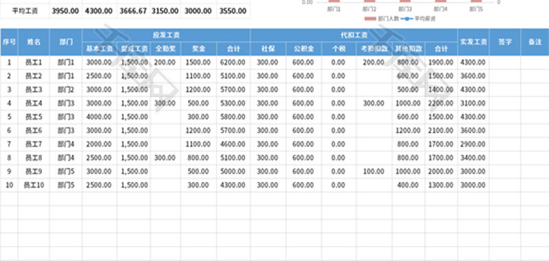 人力资源公司企业员工工资表Excel模板