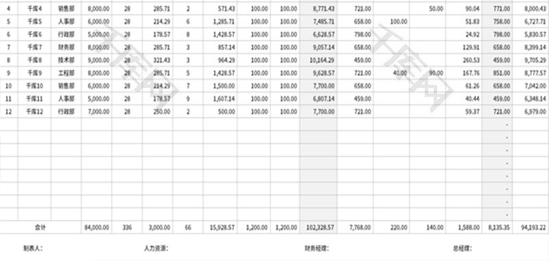 员工工资单Excel模板收入薪资