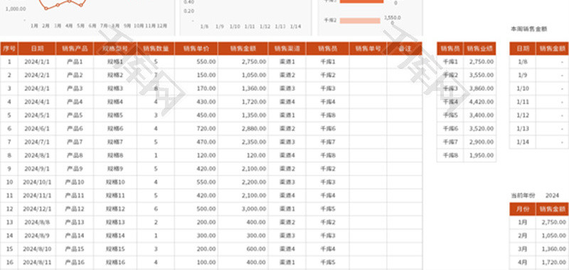 每日销售数据统计表Excel模板