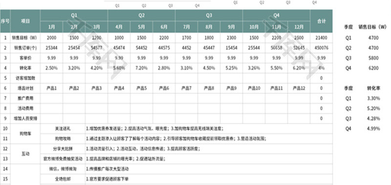 运营规划表Excel模板