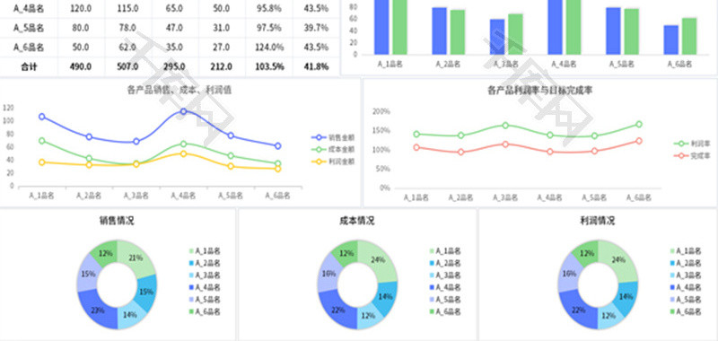 销售业绩分析图表Excel模板