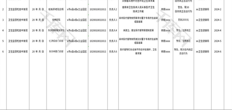 医疗卫生监督行政处罚案件一览表Excel