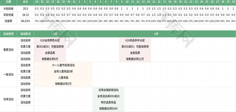 营销方案计划及销售日报表Excel模板