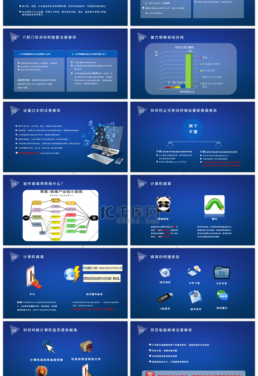 蓝色科技感网络信息安全培训PPT模板