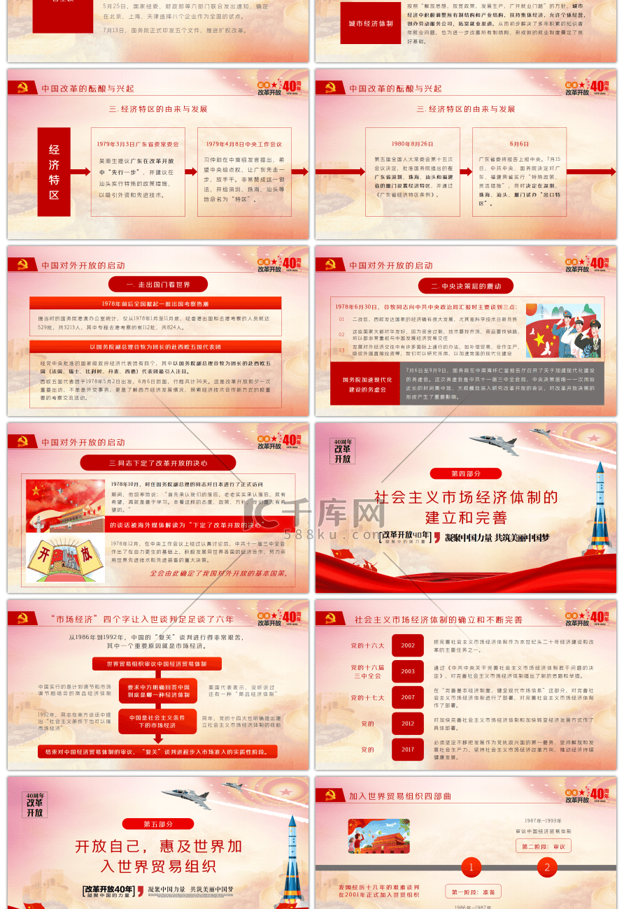 改革开放40周年之路解读PPT模板