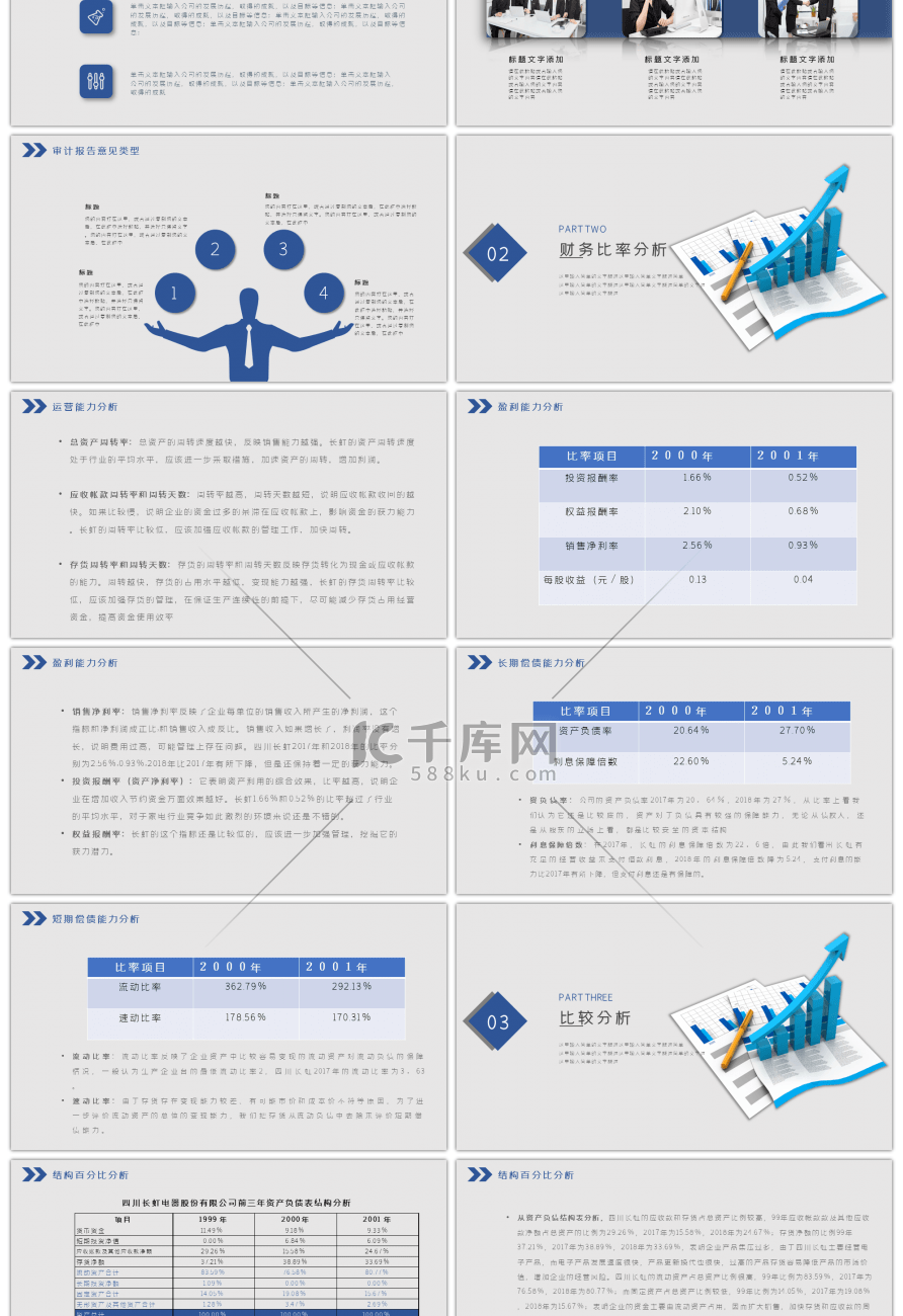 蓝色商务微粒体财务报表分析PPT模版