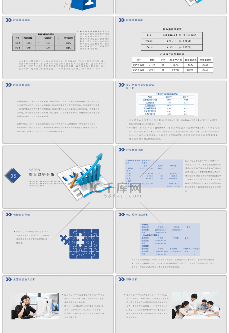 蓝色商务微粒体财务报表分析PPT模版