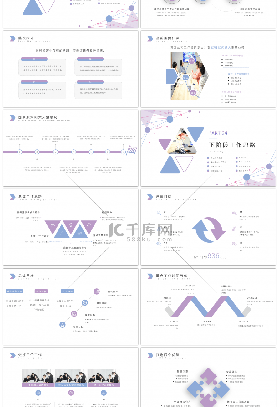 简约大气经营分析工作汇报ppt模板