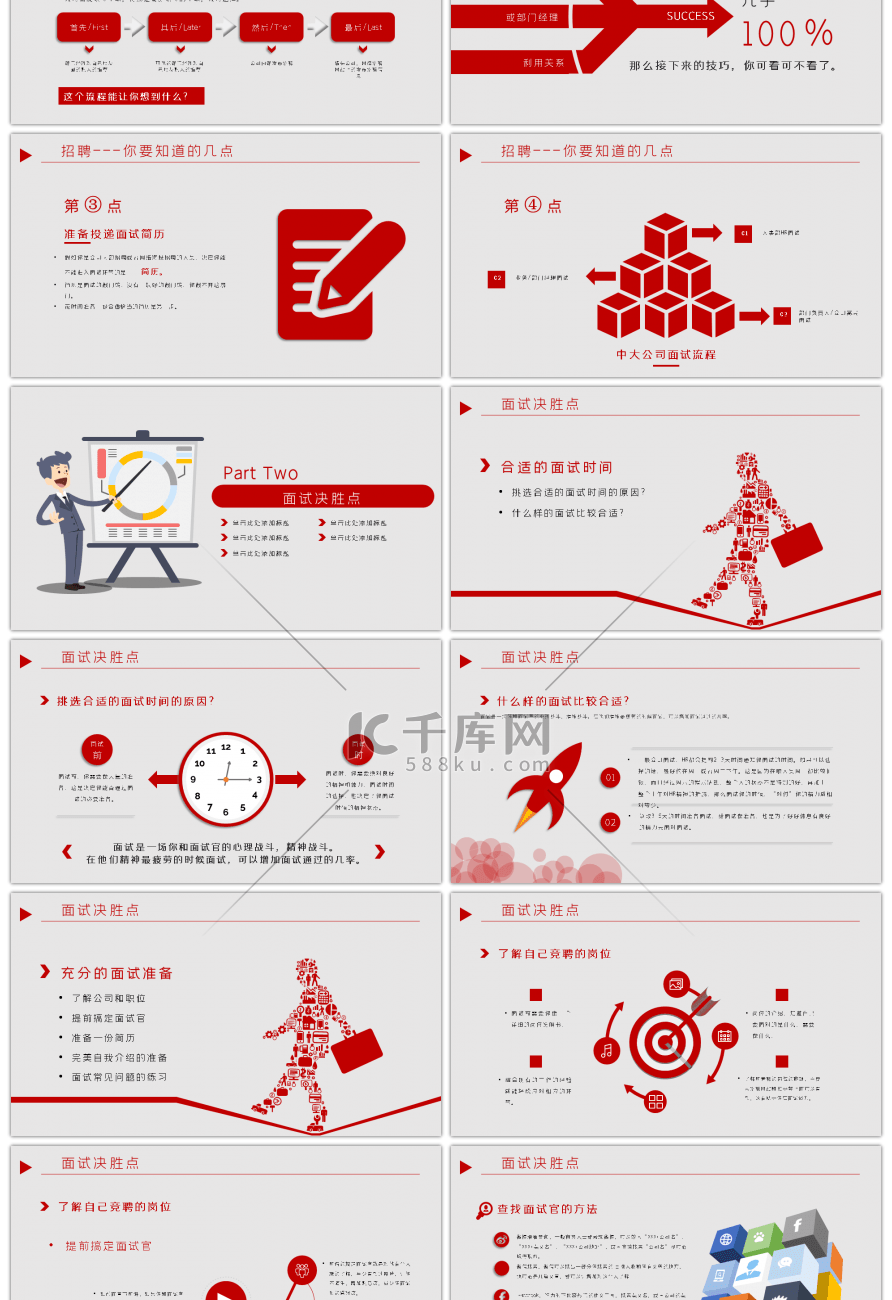 红色商务应聘面试技巧培训PPT模版