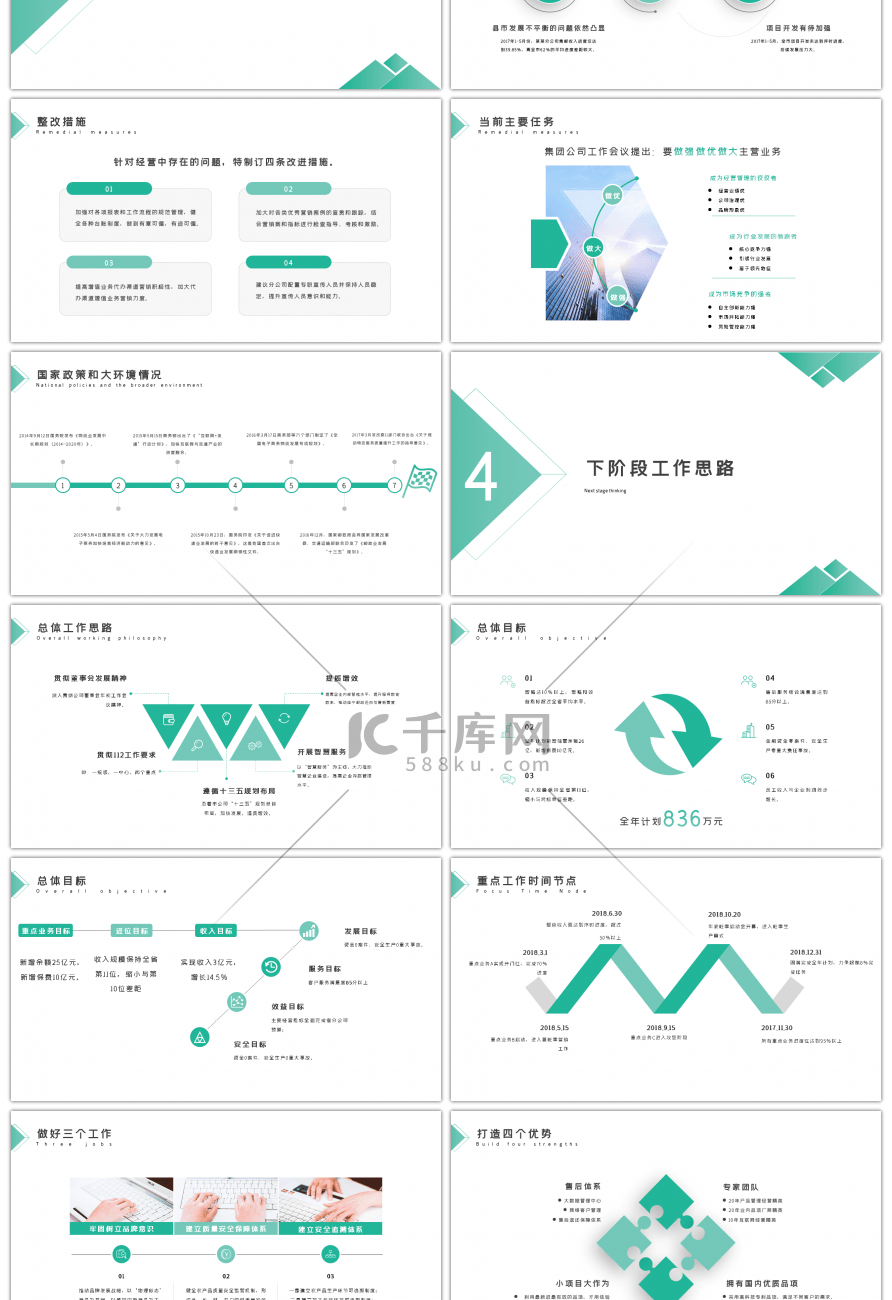 绿色商务经营分析工作汇报ppt模板