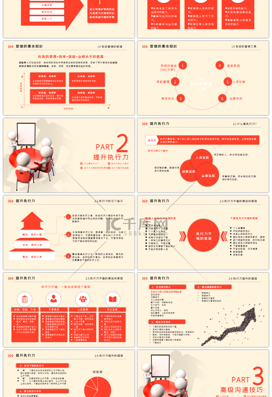 提升工作效率和管理能力课程PPT模版