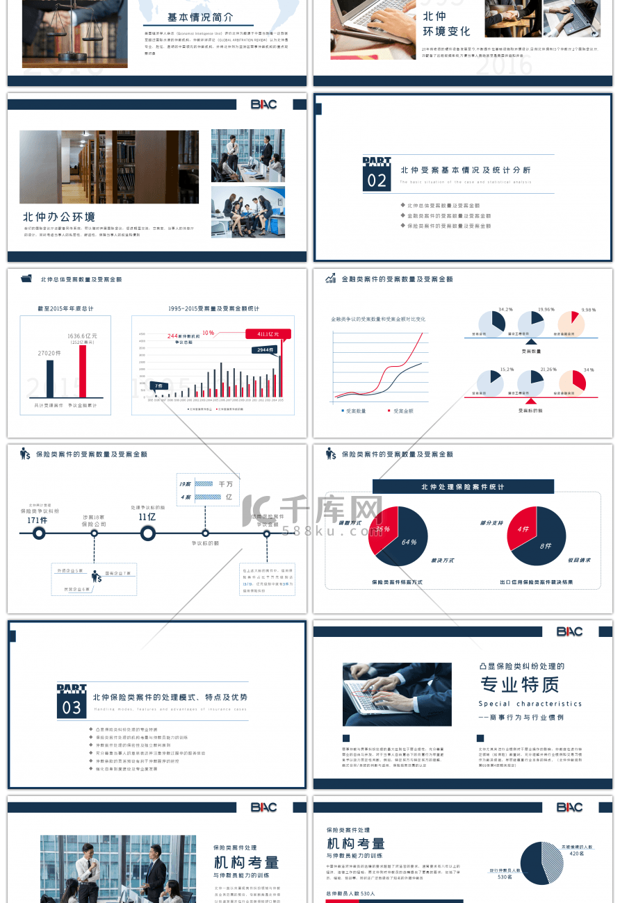 蓝色法律仲裁案件分析报告PPT模板