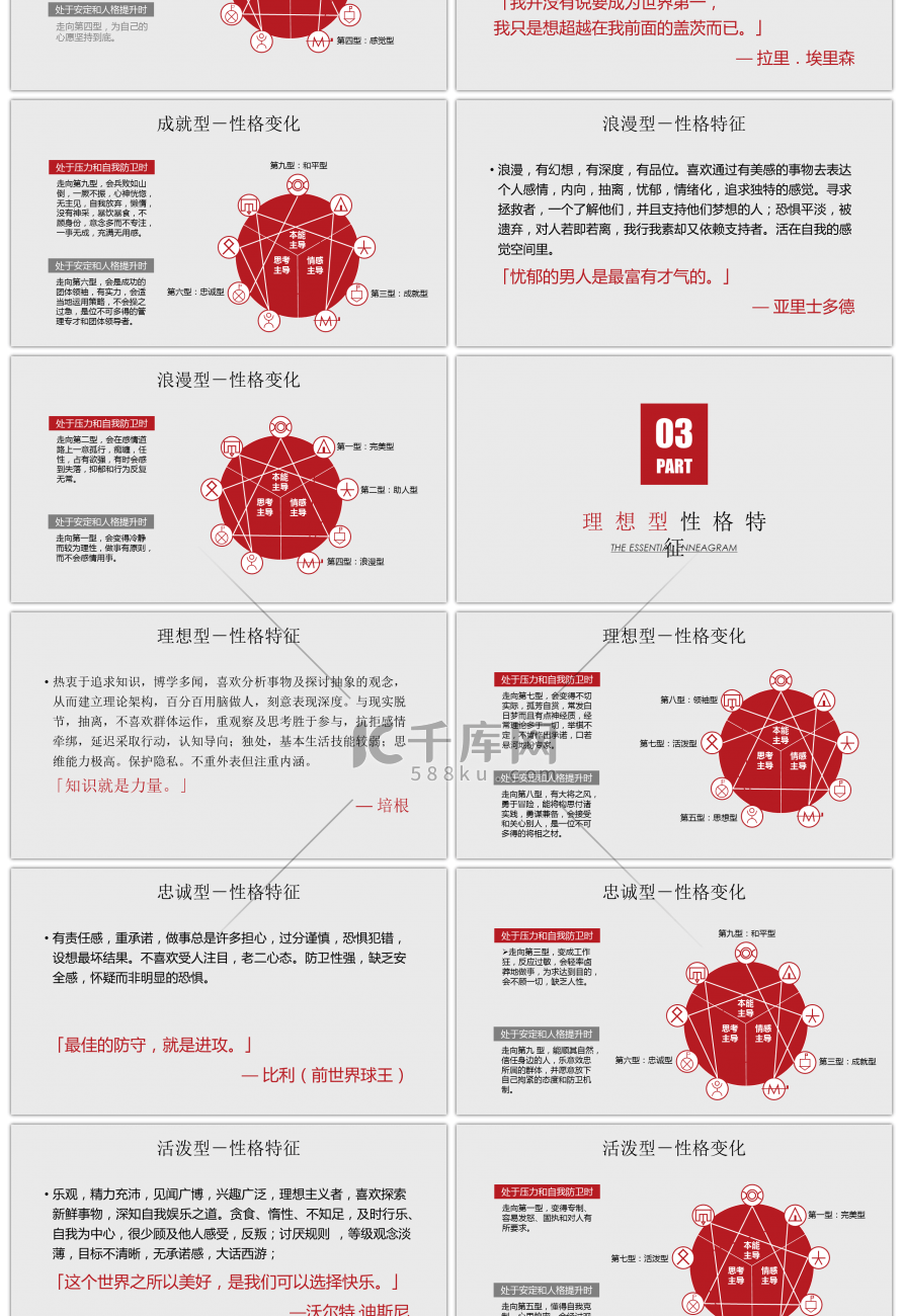 中层管理培训之九型人格PPT模板