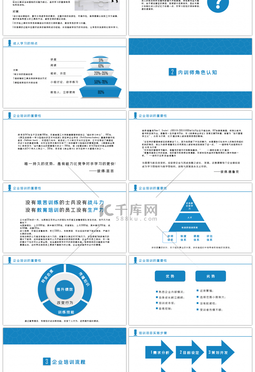 蓝色简约内训师培训PPT模板