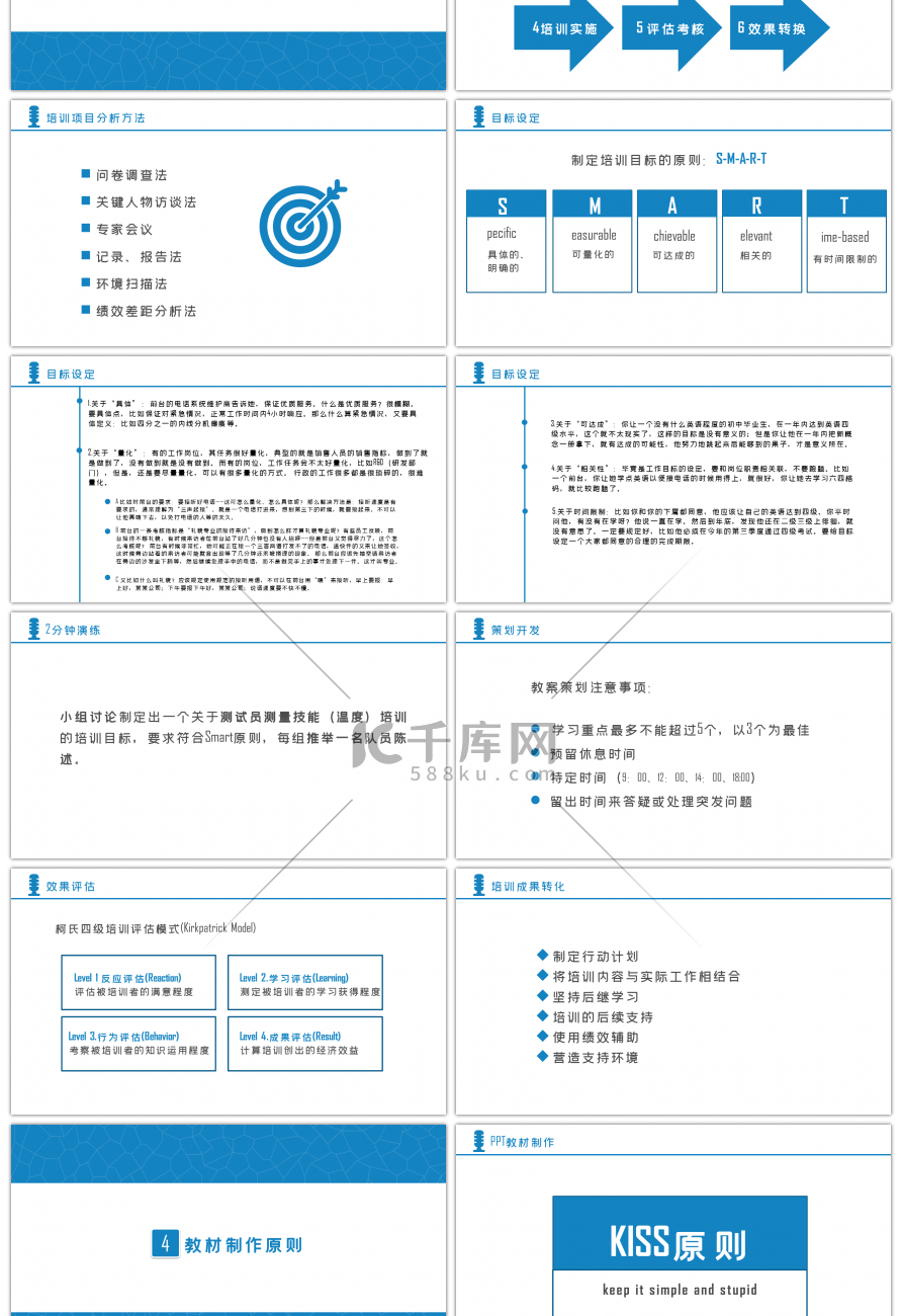 蓝色简约内训师培训PPT模板