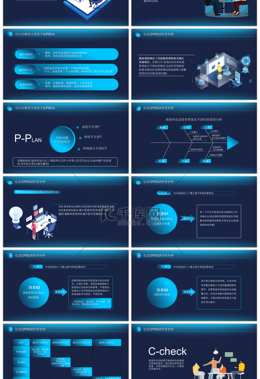 蓝色PDCA循环工作方法培训PPT模板