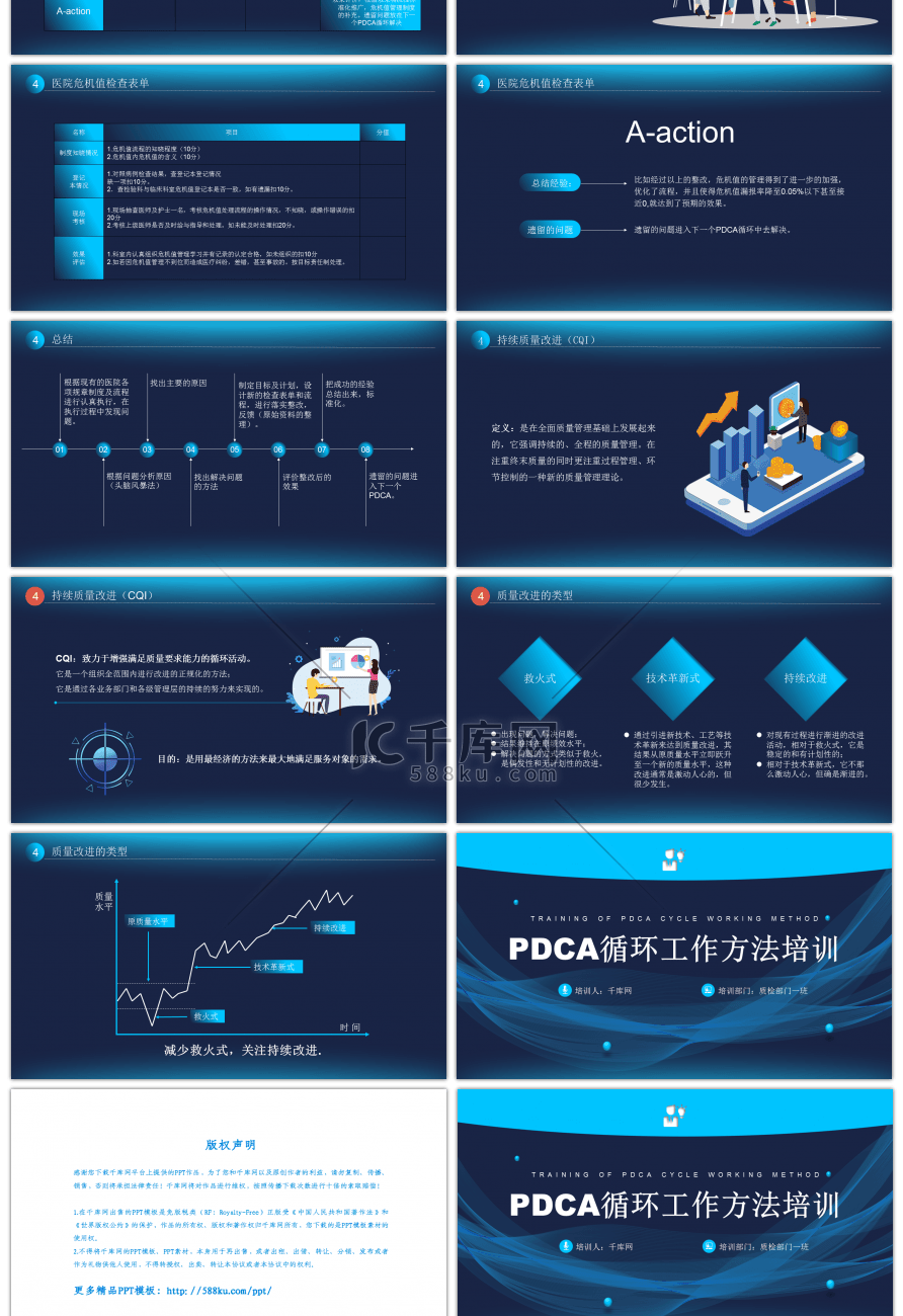 蓝色PDCA循环工作方法培训PPT模板