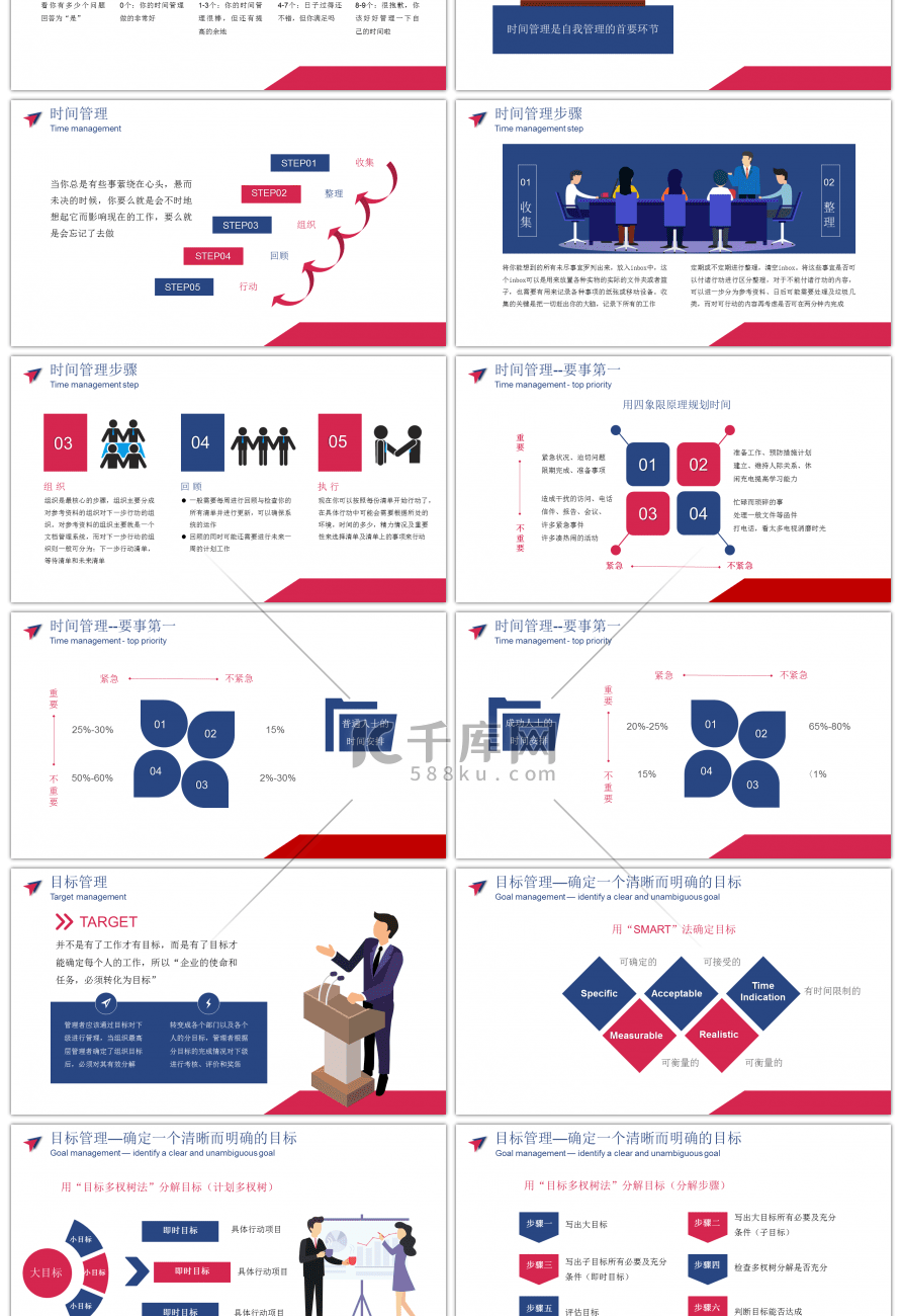 企业培训员工团队自我管理PPT模板