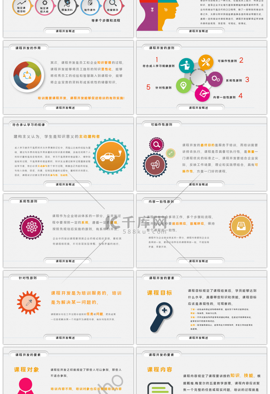 多彩微粒体企业培训课程开发实务PPT模板