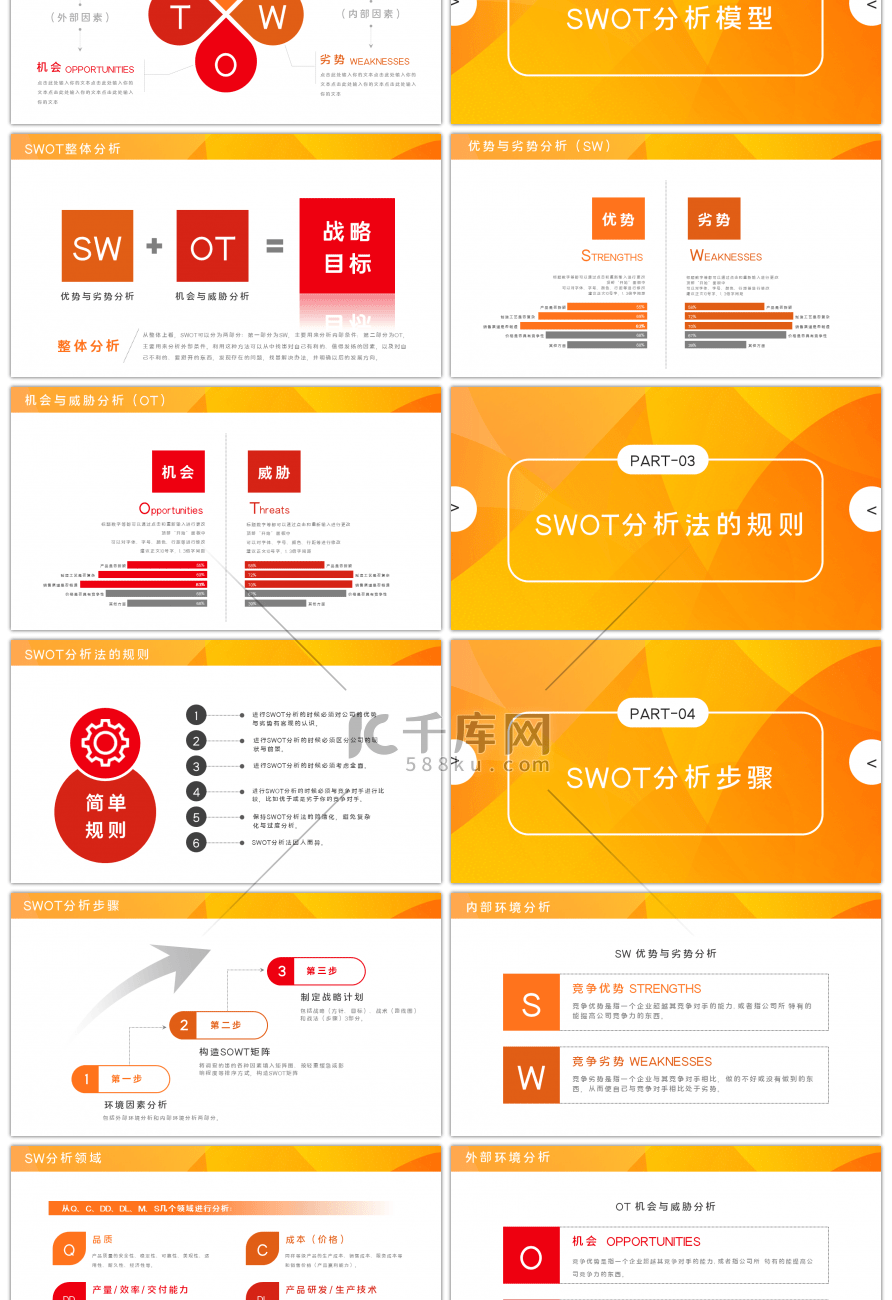 橙色商务SWOT分析PPT模板